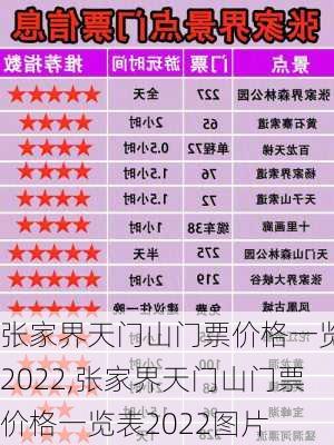 张家界天门山门票价格一览表2022,张家界天门山门票价格一览表2022图片