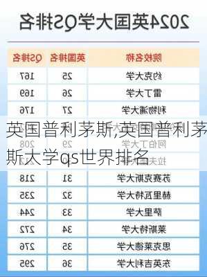 英国普利茅斯,英国普利茅斯大学qs世界排名