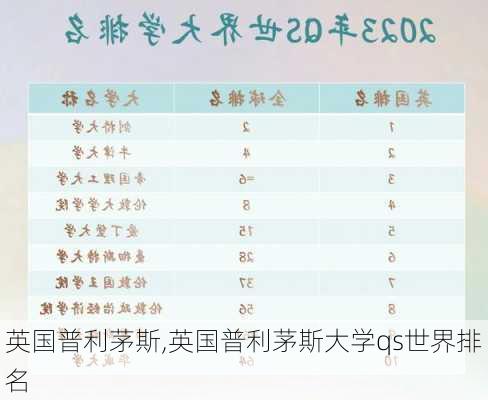 英国普利茅斯,英国普利茅斯大学qs世界排名