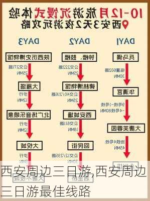 西安周边三日游,西安周边三日游最佳线路