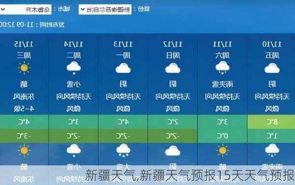 新疆天气,新疆天气预报15天天气预报