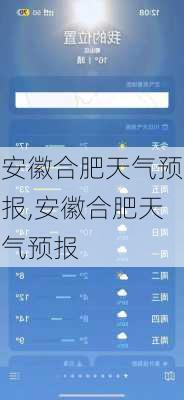 安徽合肥天气预报,安徽合肥天气预报