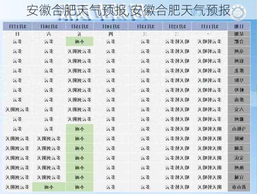 安徽合肥天气预报,安徽合肥天气预报