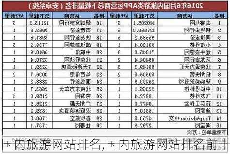 国内旅游网站排名,国内旅游网站排名前十