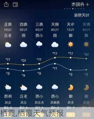 栖霞,栖霞天气预报