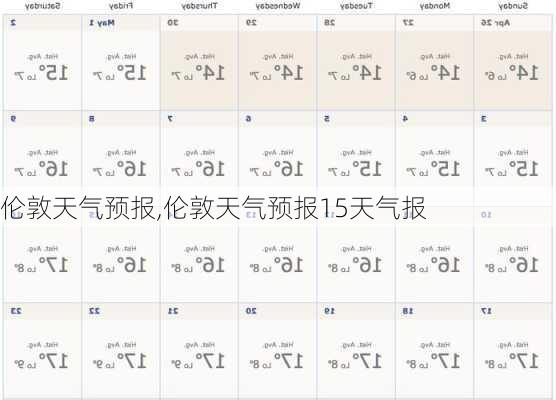 伦敦天气预报,伦敦天气预报15天气报