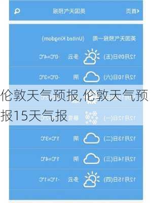 伦敦天气预报,伦敦天气预报15天气报