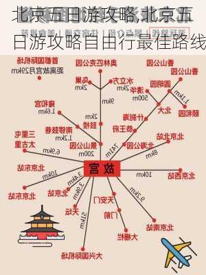 北京五日游攻略,北京五日游攻略自由行最佳路线