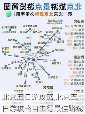 北京五日游攻略,北京五日游攻略自由行最佳路线