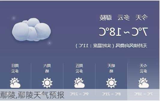 鄢陵,鄢陵天气预报