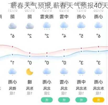 蕲春天气预报,蕲春天气预报40天