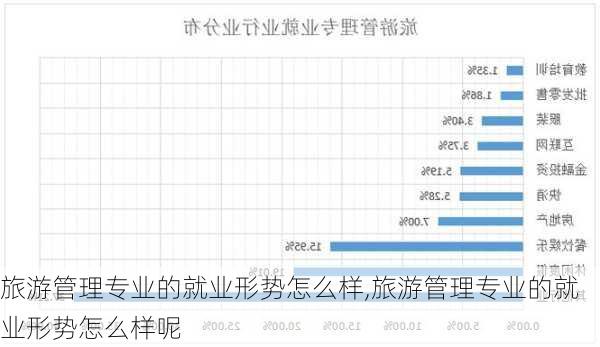 旅游管理专业的就业形势怎么样,旅游管理专业的就业形势怎么样呢