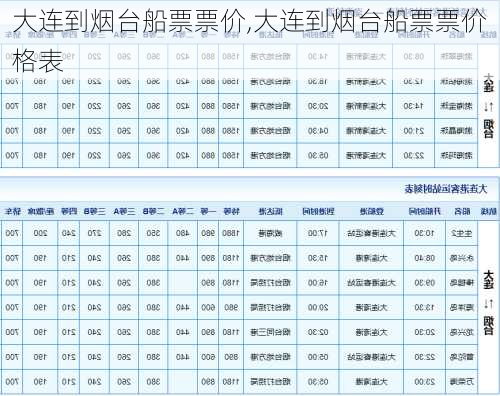 大连到烟台船票票价,大连到烟台船票票价格表