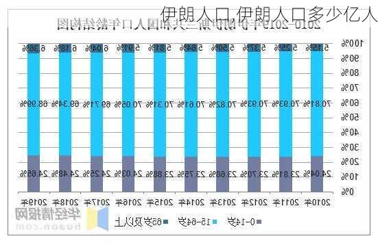 伊朗人口,伊朗人口多少亿人