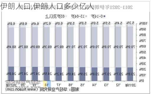 伊朗人口,伊朗人口多少亿人