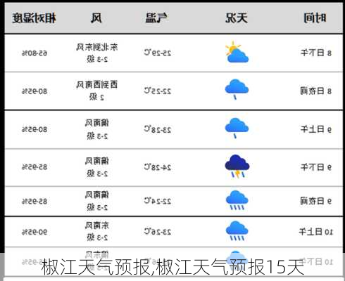 椒江天气预报,椒江天气预报15天