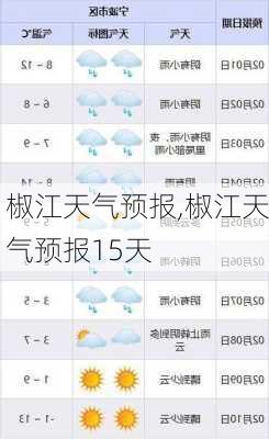 椒江天气预报,椒江天气预报15天