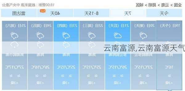 云南富源,云南富源天气