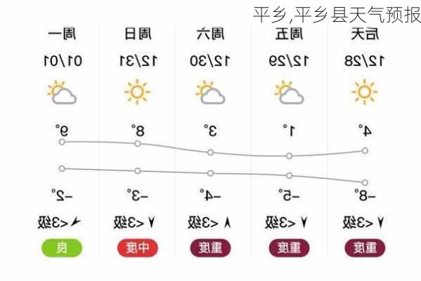 平乡,平乡县天气预报