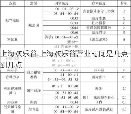 上海欢乐谷,上海欢乐谷营业时间是几点到几点