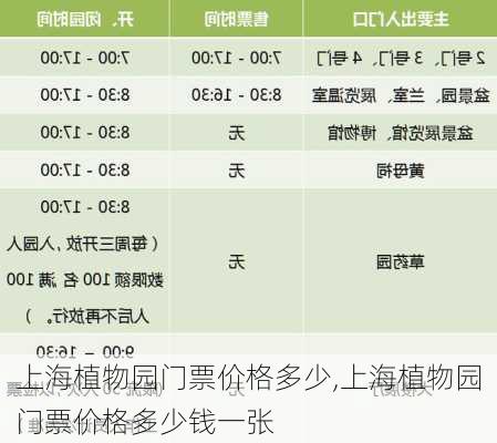 上海植物园门票价格多少,上海植物园门票价格多少钱一张