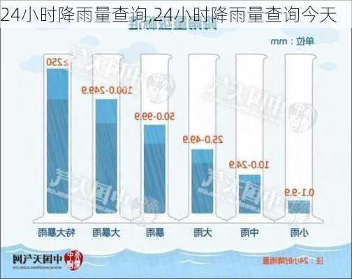 24小时降雨量查询,24小时降雨量查询今天