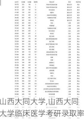 山西大同大学,山西大同大学临床医学考研录取率