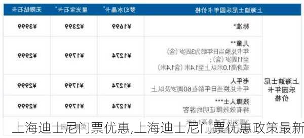 上海迪士尼门票优惠,上海迪士尼门票优惠政策最新