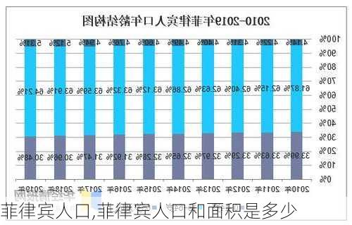 菲律宾人口,菲律宾人口和面积是多少