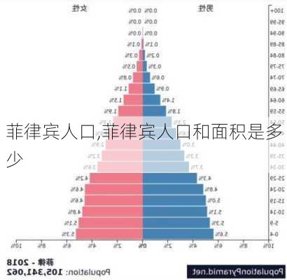 菲律宾人口,菲律宾人口和面积是多少