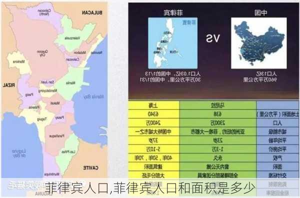 菲律宾人口,菲律宾人口和面积是多少