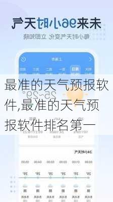 最准的天气预报软件,最准的天气预报软件排名第一