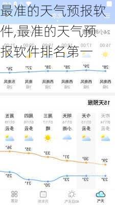 最准的天气预报软件,最准的天气预报软件排名第一