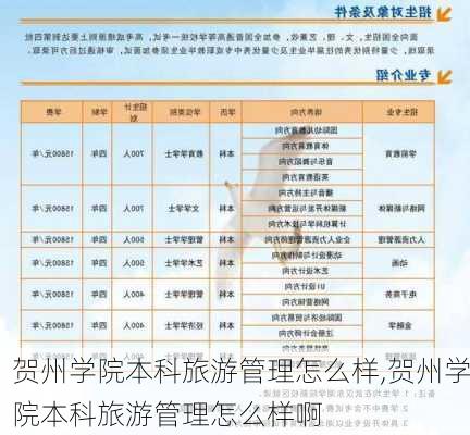 贺州学院本科旅游管理怎么样,贺州学院本科旅游管理怎么样啊