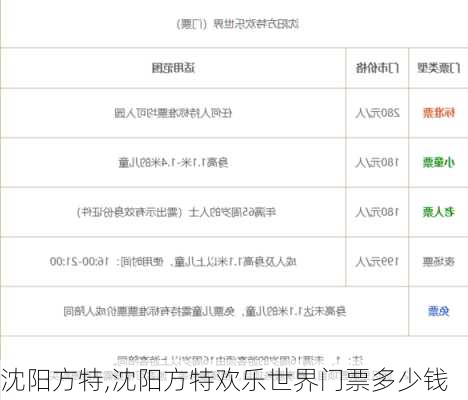 沈阳方特,沈阳方特欢乐世界门票多少钱
