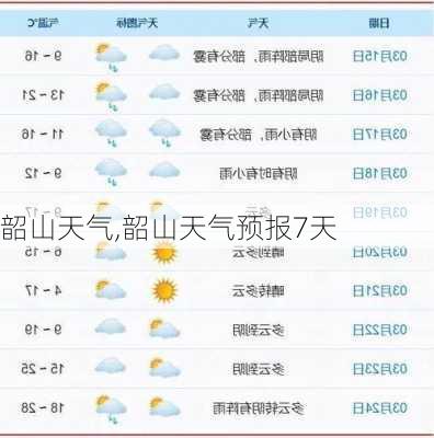 韶山天气,韶山天气预报7天