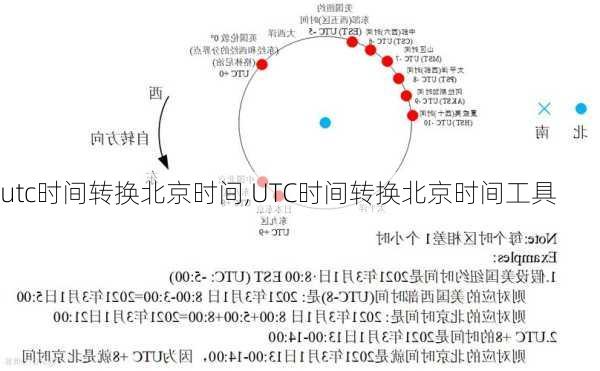 utc时间转换北京时间,UTC时间转换北京时间工具