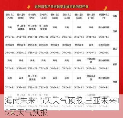 海南未来15天天气预报,三亚未来15天天气预报