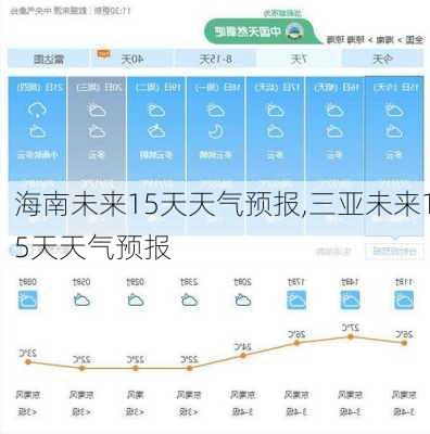 海南未来15天天气预报,三亚未来15天天气预报