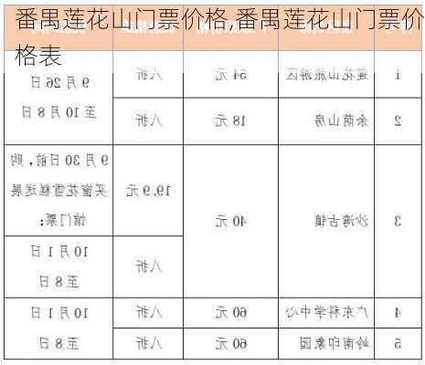 番禺莲花山门票价格,番禺莲花山门票价格表