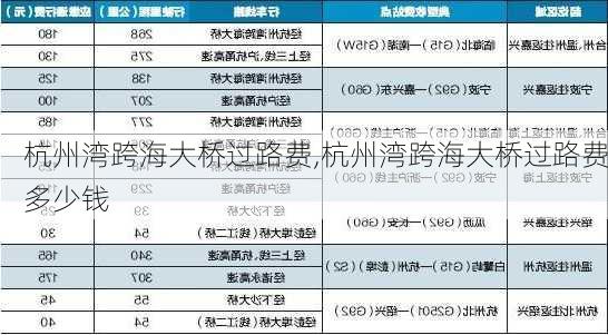 杭州湾跨海大桥过路费,杭州湾跨海大桥过路费多少钱