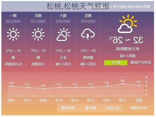 松桃,松桃天气预报
