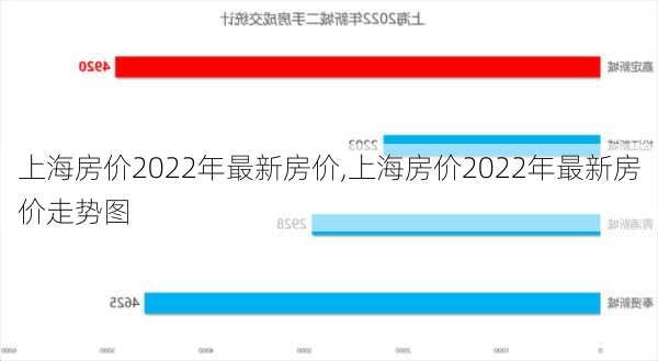 上海房价2022年最新房价,上海房价2022年最新房价走势图