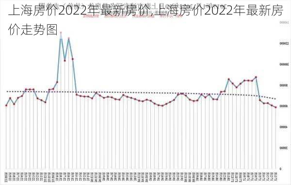 上海房价2022年最新房价,上海房价2022年最新房价走势图