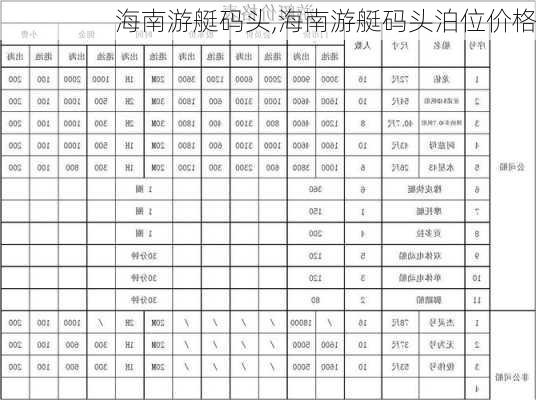 海南游艇码头,海南游艇码头泊位价格