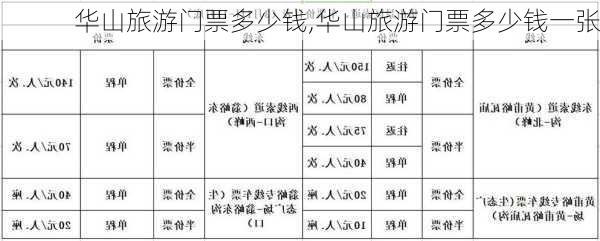 华山旅游门票多少钱,华山旅游门票多少钱一张