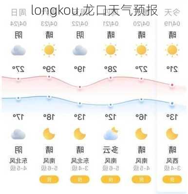 longkou,龙口天气预报