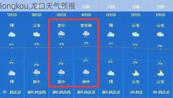 longkou,龙口天气预报