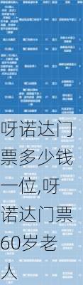 呀诺达门票多少钱一位,呀诺达门票60岁老人