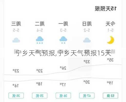 宁乡天气预报,宁乡天气预报15天